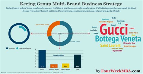 gucci group kering|brands owned by Gucci.